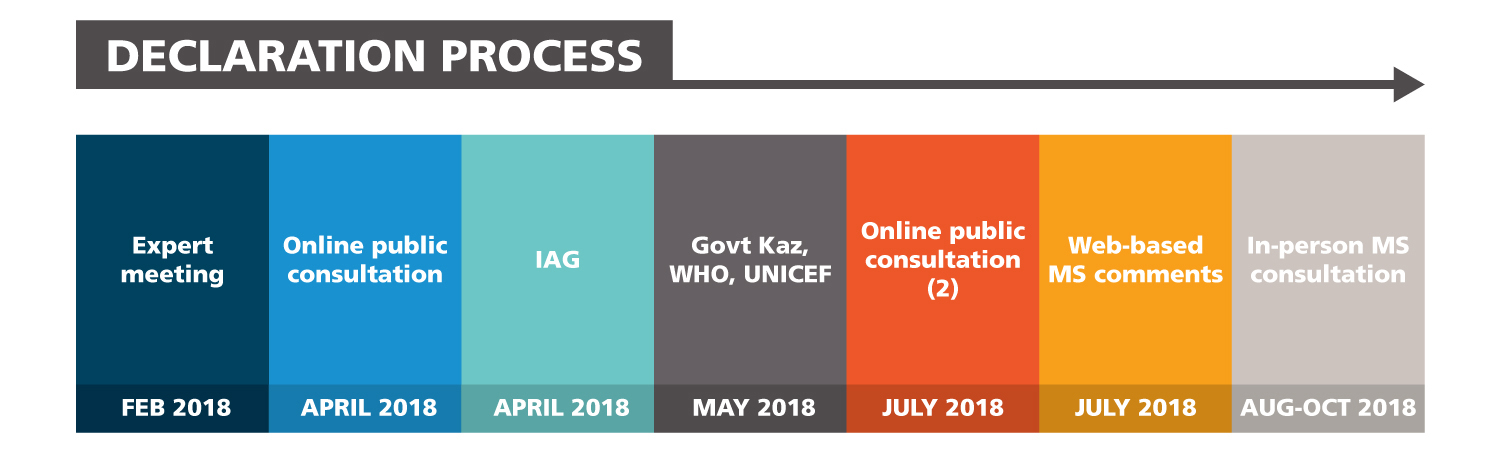 Declaration process
