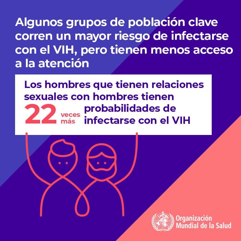 3.2WHOWAD2019_infographic_800x800_ES