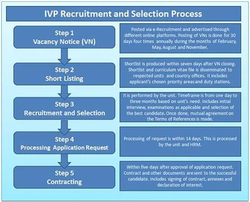 20161122-ivp-curriculum