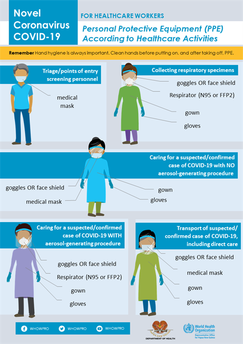 Infographic of text