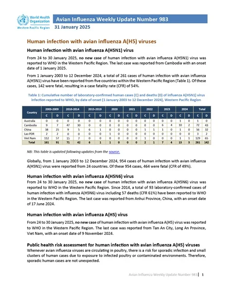 Avian Influenza Weekly Update # 1062: 18 September 2026