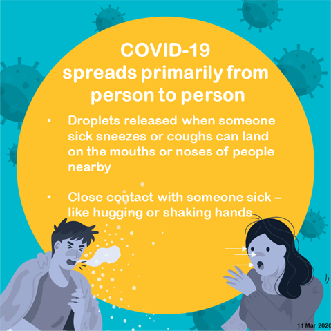 Infographic visualising the recommended advice.